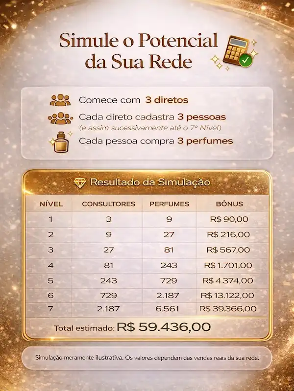 Simulação de potencial de ganhos Sócio Rico